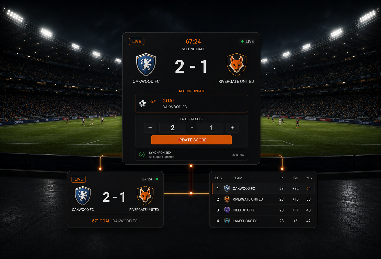 Live Results